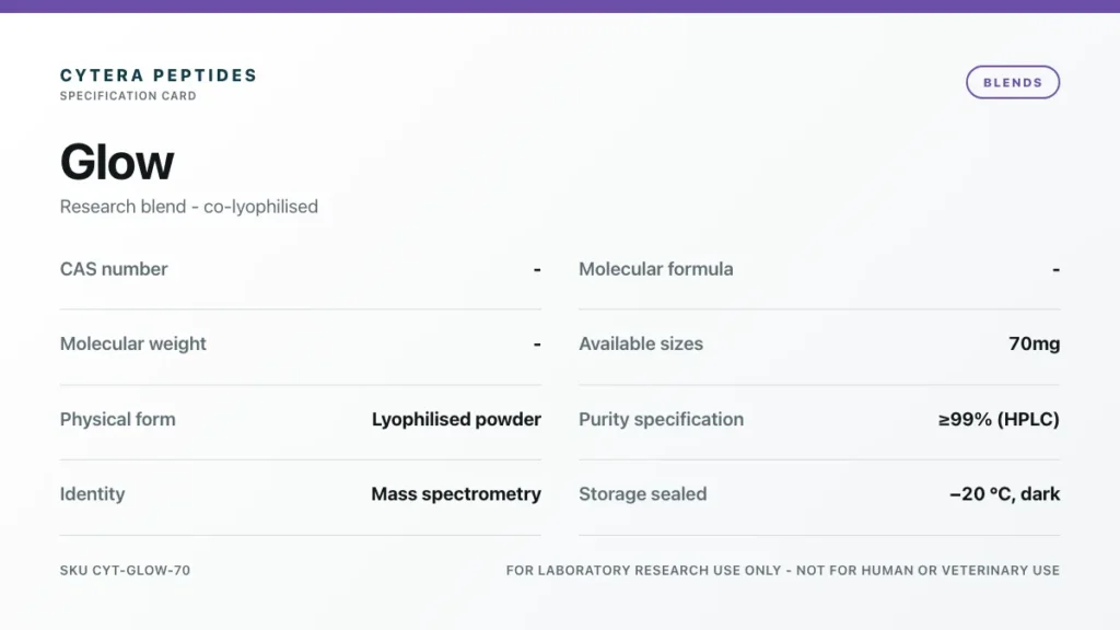Glow Blend specification card - Cytera Peptides